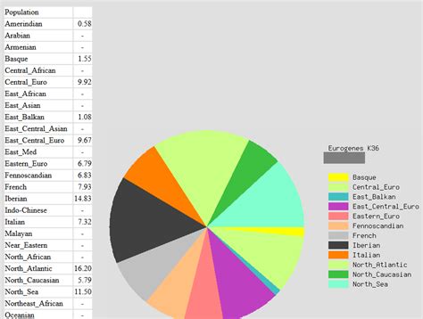 What is Basque in Ancestry DNA