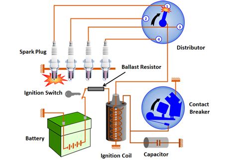 What is Battery Ignition System : Definition, Diagram, …