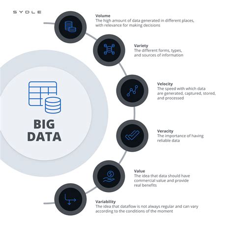 What is Big Data? History, Importance & Examples Liquid Web