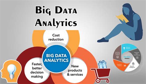 What is Big Data Analytics?