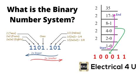 What is Binary Number System? Definition, Counting, Example, …