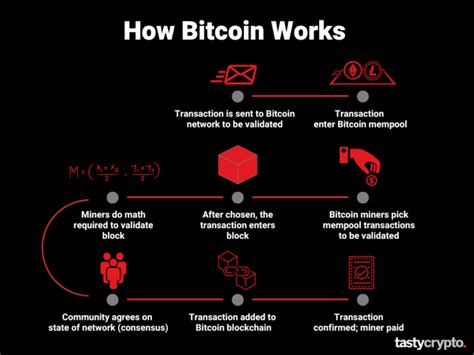 What is Bitcoin and how does it work Tom s Guide