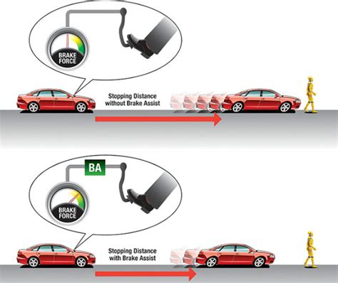 What is Brake Assist (BA/BAS) in a car - CarBikeTech