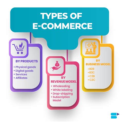 What is Business-to-Business E-Commerce? - Definition