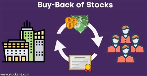 What is Buyback of Shares and How does it works?