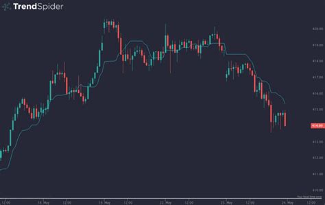 What is CI Tech (CA:TXF-B) MidPoint over period Indicator? 2024 ...