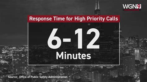 What is CPD's response time? Experts can't say with certainty
