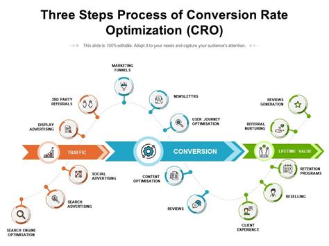 What is CRO & A/B Testing Summary Indago Digital