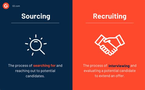 What is Candidate Sourcing? Find the Best Talent - G2