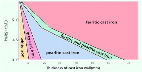 What is Cast Iron? - Meetyou Carbide