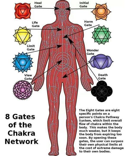 What is Chakra in Naruto 