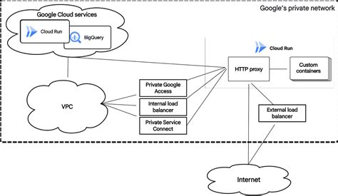 What is Cloud Run Cloud Run Documentation Google Cloud