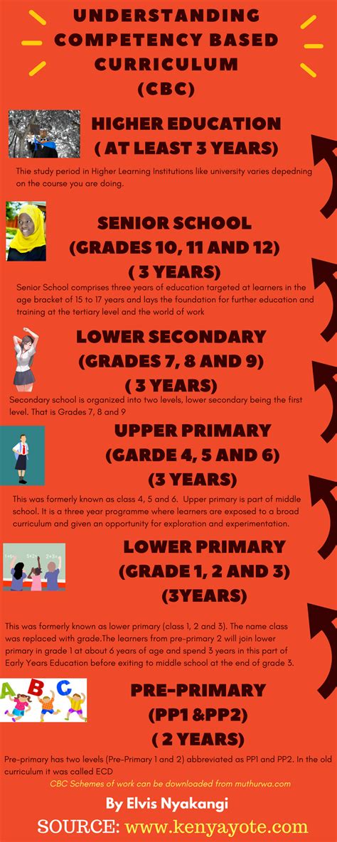 What is Competency Based Curriculum (CBC) in Kenya?