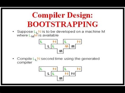 What is Compiler Bootstrapping - TutorialsPoint