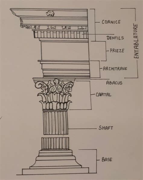 What is Cornice in Architecture (History & Uses) Layak Architect