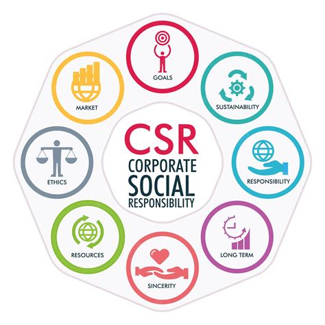 What is Corporate Social Responsibility?