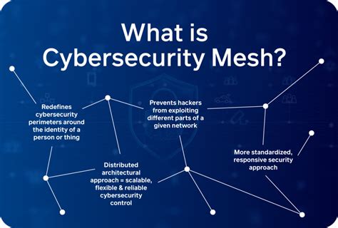 What is Cybersecurity Mesh? Its Benefits & Applications