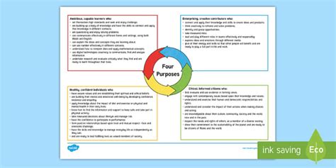 What is Cynefin? The Curriculum for Wales Explained