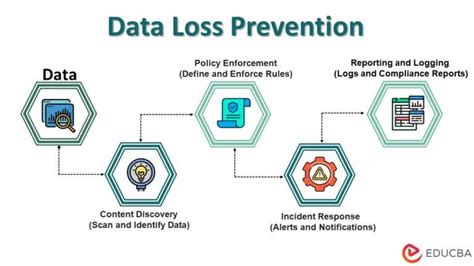 What is Data Leakage Prevention Data Leak Protection (DLP) Mimecast