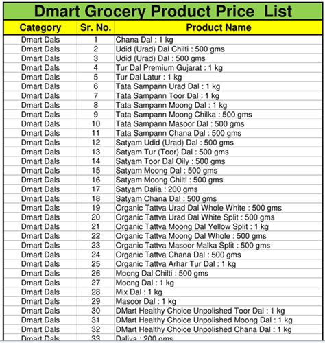 What is Dmart Oil Price Today? Full List, PDF, Excel Full …