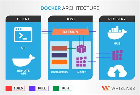 What is Docker pdf
