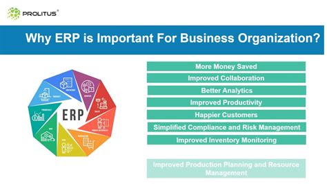 What is ERP and Why is It Important for Businesses?