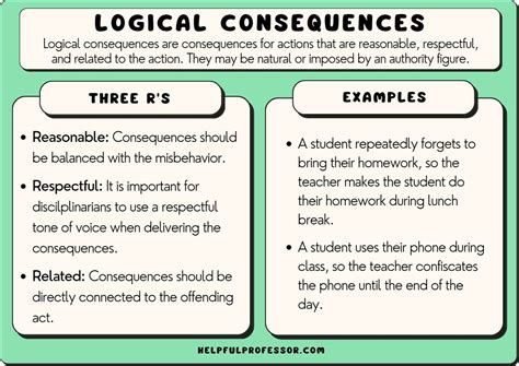 What is Early effect and what are its consequences?