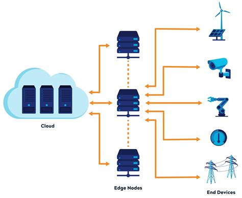 What is Edge Computing Why We Need Edge - Stratus