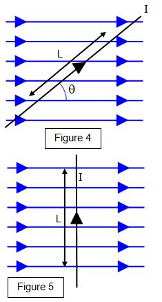 What is F=BILSin (theta)? - Quora