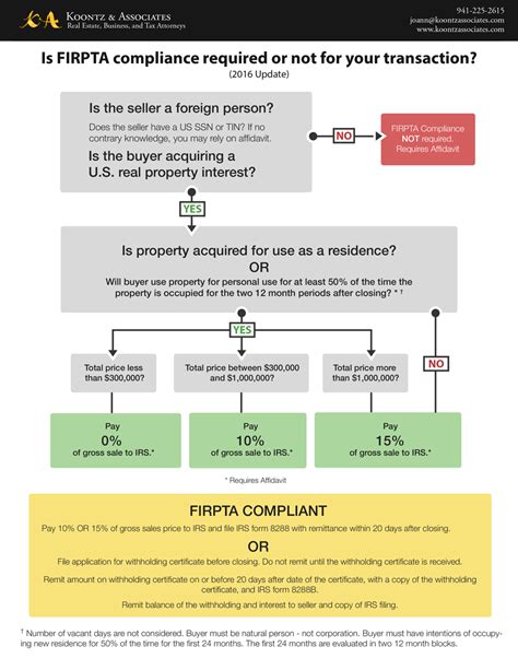 What is FIRPTA and How to Avoid It