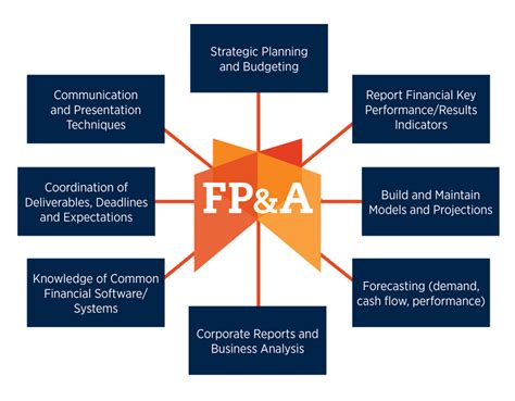 What is FP&A in Finance? Abacum.