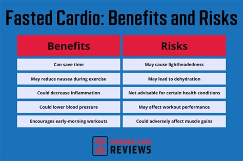 What is Fasted Cardio Evidence Based Benefits and Risks