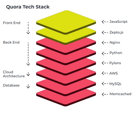 What is Flatspace Technology? - Quora