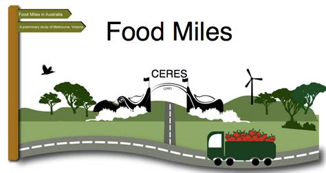 What is Food Miles? - GDRC