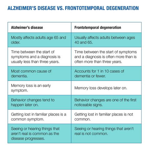 What is Frontotemporal Lobar Degeneration Causes Symptoms …