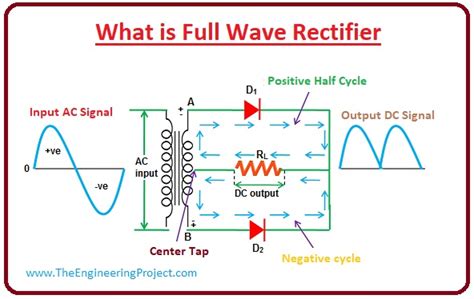 What is Full Wave Rectifier - The Engineering Projects