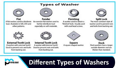 What is Function Of Washer Types Of Washers