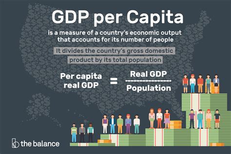 What is GDP, GNP and per capita income? - Quora