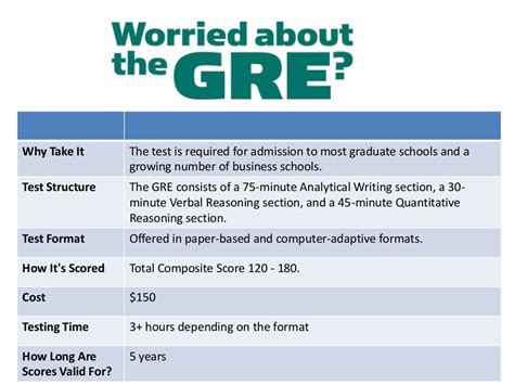 What is GRE Test Preparation and Best Options To Prepare for it