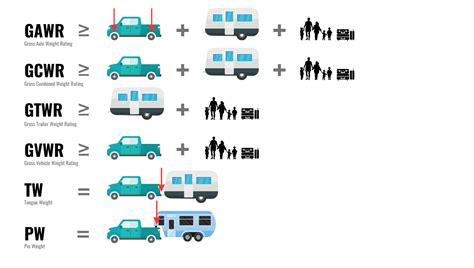 What is GVWR? Gross Vehicle Weight Rating