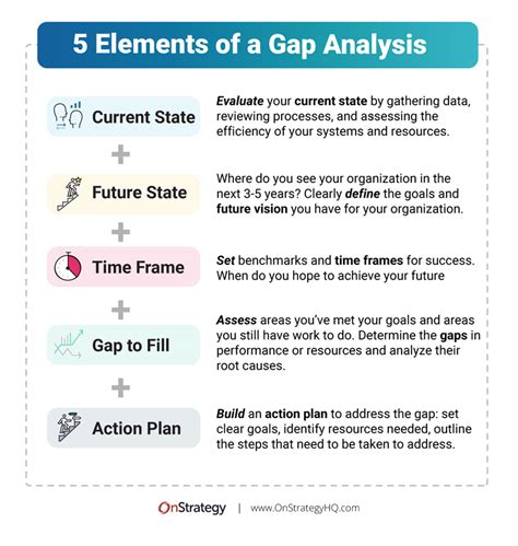 What is Gap Analysis Definition, Method and Template with Example