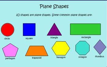 What is Geometry? Angles, Plane Shapes, Measurement, Solid