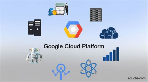 What is Google Cloud Platform Top 10 Benefits with its Importance