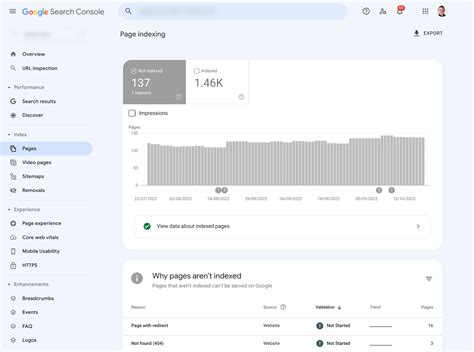 What is Google Search Console and How To Get Started SISTRIX