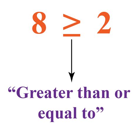 What is Greater Than or Equal To? Meaning, Definition, …