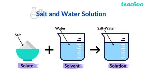 What is HA solution in chemistry? [Expert Guide!]