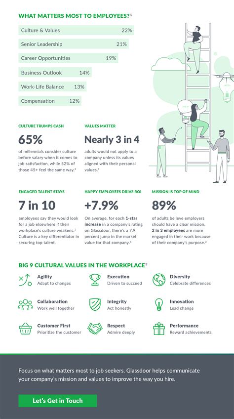 What is HOTWORX? Company Culture, Mission, Values Glassdoor