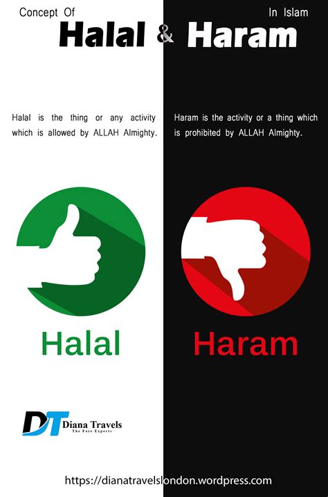 What is Halal / Haram? - WorldOfIslam - Halal & Haram Food