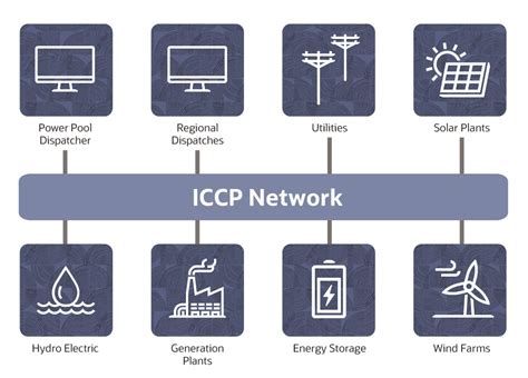 What is ICCP Oracle Sverige