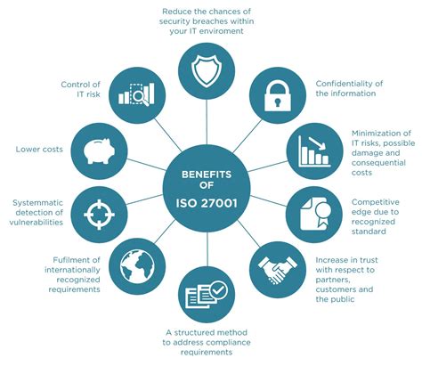 What is ISO 27001 standard and why is it important for business?